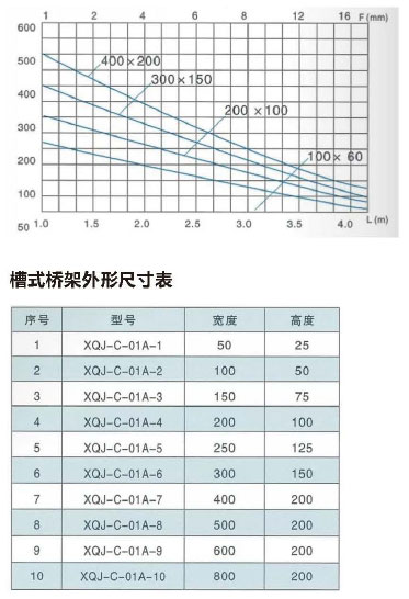 學(xué)成電氣